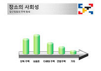 강남 강북의 장소성 비교-10