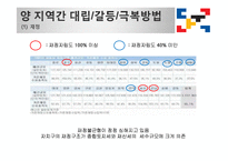 강남 강북의 장소성 비교-19