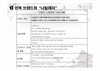 한복문화와 컨텐츠화-18
