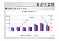 사이버 범죄 사례와 문제점 및 개선방안-6
