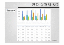 사이버 범죄 사례와 문제점 및 개선방안-16