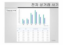 사이버 범죄 사례와 문제점 및 개선방안-17