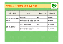 [국제개발] ODA기관 방문 보고서-15