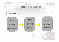 [역사학] 항일 의병전쟁-6