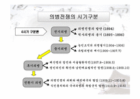 [역사학] 항일 의병전쟁-8