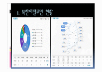 [사회복지] 한국, 독일의 새터민(북한이탈주민)정책 비교-5