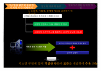 [정보학] 정보 시스템에서 윤리적, 사회적 이슈-5