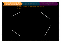 [정보학] 정보 시스템에서 윤리적, 사회적 이슈-6