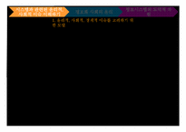 [정보학] 정보 시스템에서 윤리적, 사회적 이슈-7