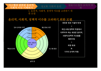 [정보학] 정보 시스템에서 윤리적, 사회적 이슈-10