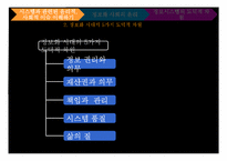 [정보학] 정보 시스템에서 윤리적, 사회적 이슈-11