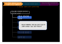 [정보학] 정보 시스템에서 윤리적, 사회적 이슈-12