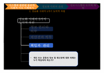 [정보학] 정보 시스템에서 윤리적, 사회적 이슈-14