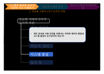 [정보학] 정보 시스템에서 윤리적, 사회적 이슈-15