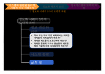 [정보학] 정보 시스템에서 윤리적, 사회적 이슈-16