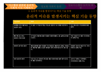 [정보학] 정보 시스템에서 윤리적, 사회적 이슈-17
