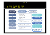 [정책론] 아동성범죄 관련 정책 분석-12