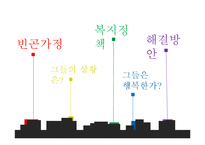 [사회복지] 빈곤가정 실태와 복지정책 개선방안-2