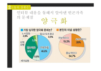 [사회복지] 빈곤가정 실태와 복지정책 개선방안-15