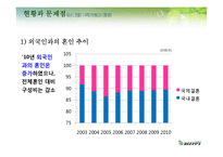 [사회복지] 국내 다문화 가족 정책 문제점과 해결방안-6