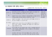 [사회복지] 국내 다문화 가족 정책 문제점과 해결방안-15