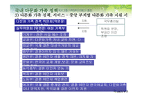 [사회복지] 국내 다문화 가족 정책 문제점과 해결방안-18