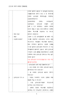 유학에서의 올바른 인간과 소통의 문화 고찰-5