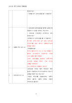유학에서의 올바른 인간과 소통의 문화 고찰-6