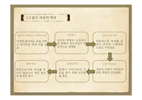 풍수신앙과 민간속신-4