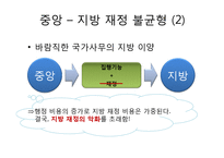 [행정학] 한국 지방자치단체의 재정문제와 해결방안-4