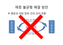 [행정학] 한국 지방자치단체의 재정문제와 해결방안-17