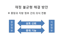 [행정학] 한국 지방자치단체의 재정문제와 해결방안-18