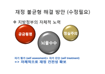 [행정학] 한국 지방자치단체의 재정문제와 해결방안-19