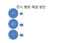 [행정학] 한국 지방자치단체의 재정문제와 해결방안-20