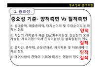 중요성과 감사위험-19