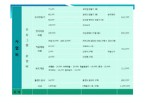 [사회복지] 저소득 가정 아동의 사회적응력 향상 프로그램-16