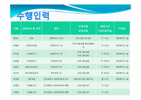 [사회복지] 저소득 가정 아동의 사회적응력 향상 프로그램-18