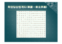 불교에서 명상수행, 의상대사와 원효대사의 사상 연구-16