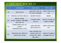 [사회복지] 사회복지협의회의 문제점 및 개선방안-6