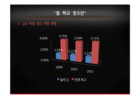 [사회복지] 탈 학교 청소년 실태와 문제점 및 해결방안-9
