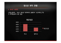 [사회복지] 탈 학교 청소년 실태와 문제점 및 해결방안-17