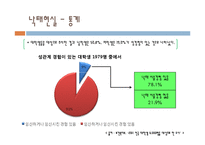 한국의 성문화와 혼전임신 실태 및 해결방안-6
