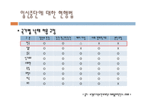 한국의 성문화와 혼전임신 실태 및 해결방안-9