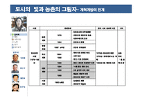 [중국현대사] 중국 개혁개방의 부작용 연구-5