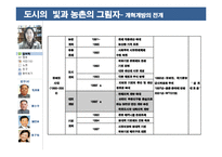 [중국현대사] 중국 개혁개방의 부작용 연구-6