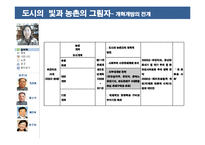 [중국현대사] 중국 개혁개방의 부작용 연구-7