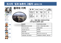 [중국현대사] 중국 개혁개방의 부작용 연구-9