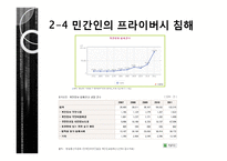 [사회학] 정보화 시대의 감시와 프라이버시 침해 사례 연구-20