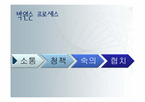 [정책론] 박원순 시장과 거버넌스-3