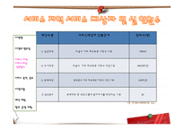 [사회복지] 저소득층 비만아동의 생활습관 개선을 위한 프로그램 개발-8